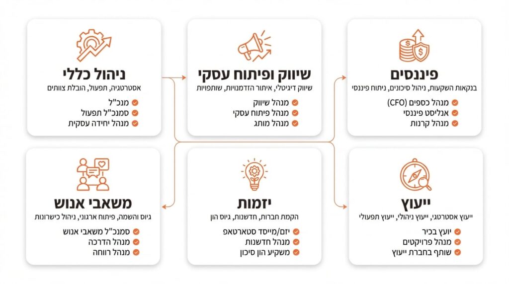 סטודנטים בקמפוס המכללה האקדמית נתניה בסביבת לימודים תומכת