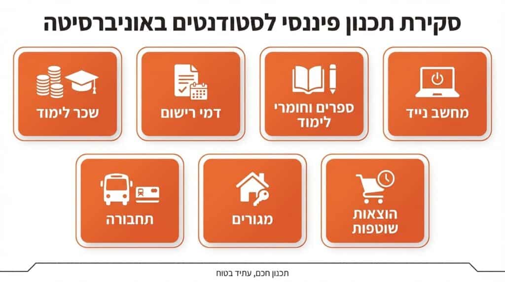 תקציב לימודים אקדמיים עם מחשבון וכסף על השולחן
