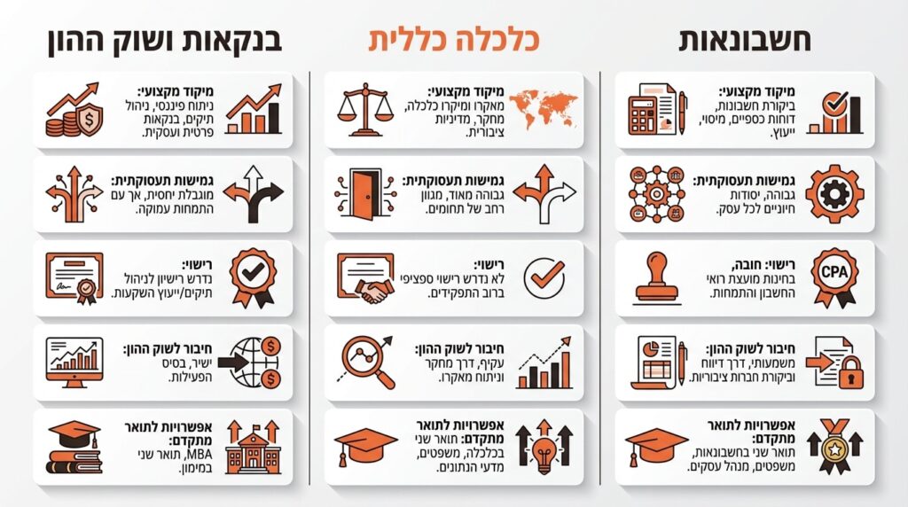 המערכת הפיננסית הישראלית - גרפים ונתונים כלכליים של שוק ההון