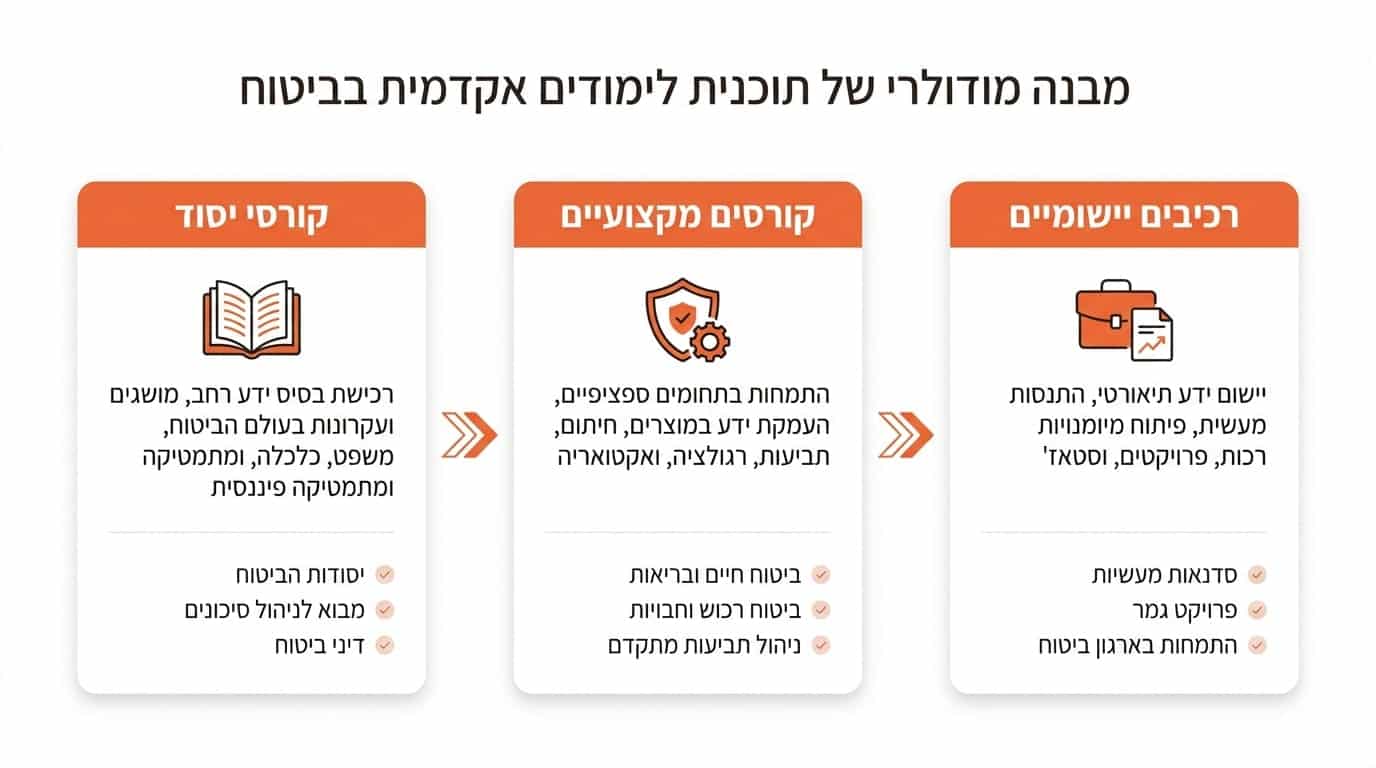 סטודנטים מנתחים מקרי בוחן ביטוחיים בעבודת צוות