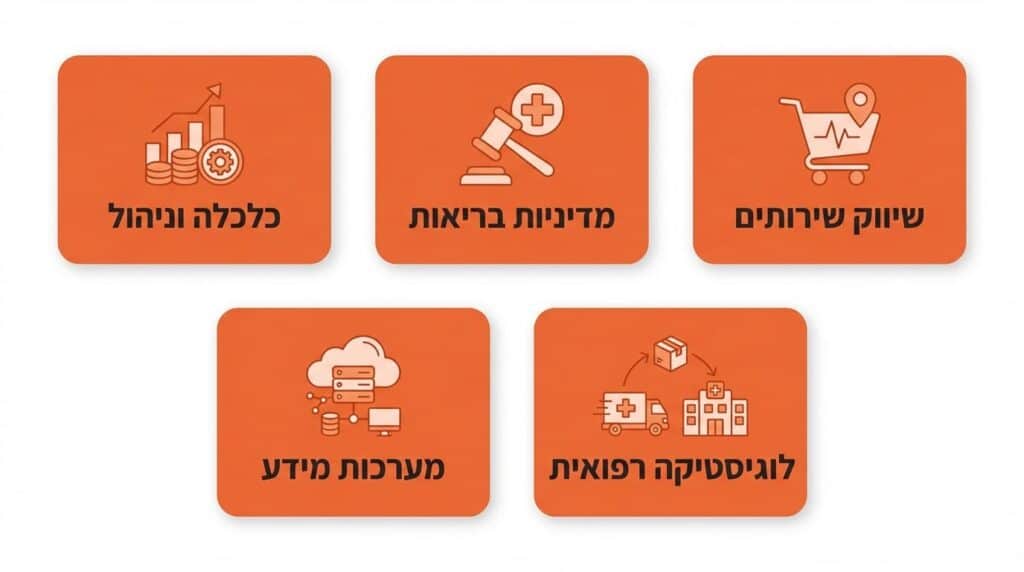 בית חולים ומרכז רפואי עם צוותים ניהוליים ורפואיים