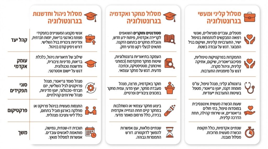 סטודנטים בתואר שני בגרונטולוגיה במהלך שיעור אקדמי עם מרצה בכיר